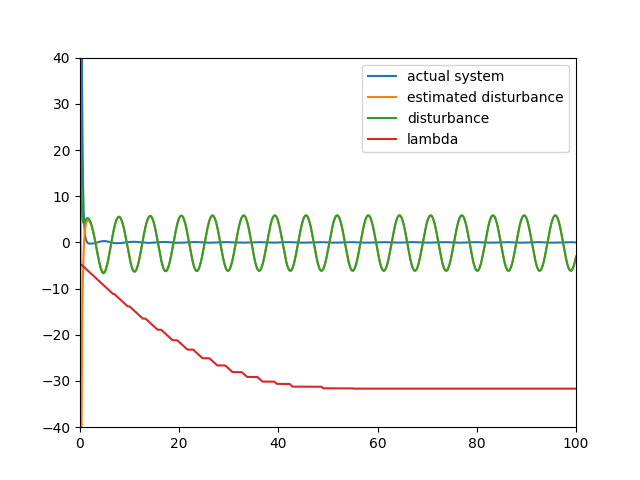 fig3
