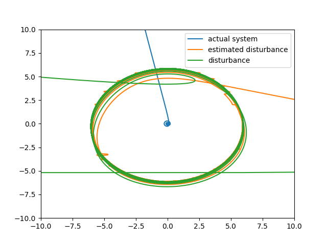 fig3