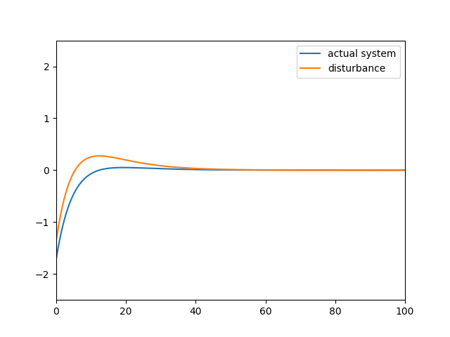 fig10