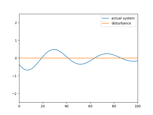 fig10