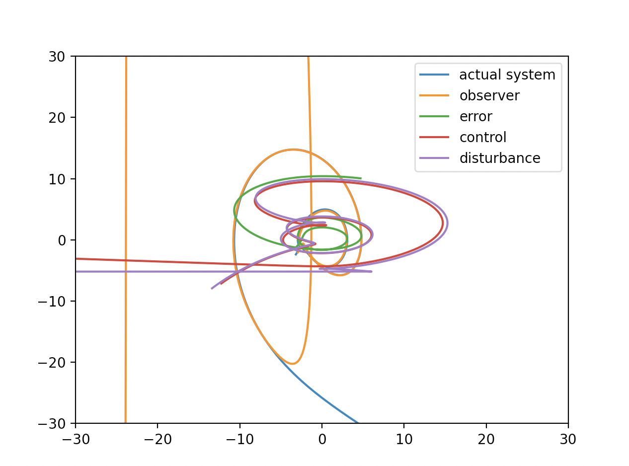 fig1