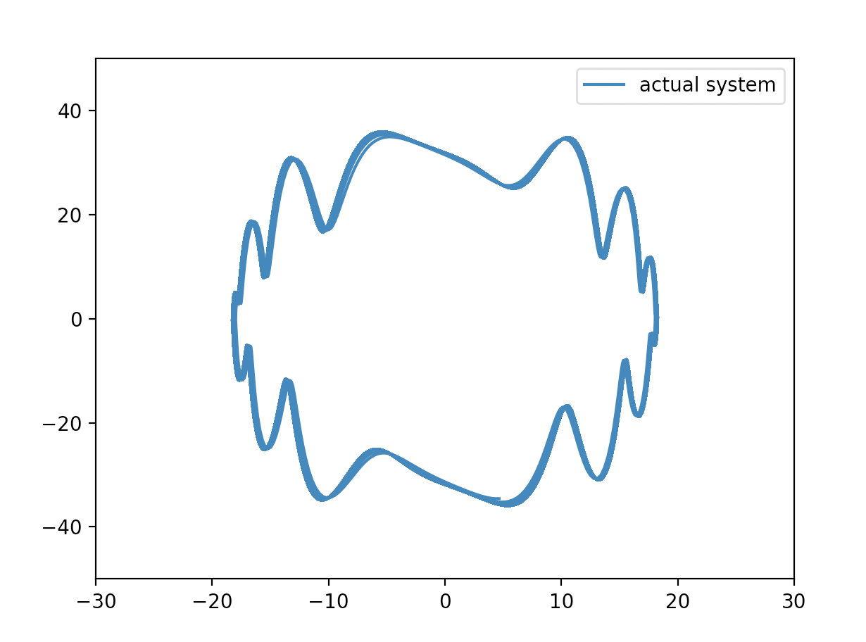 fig12