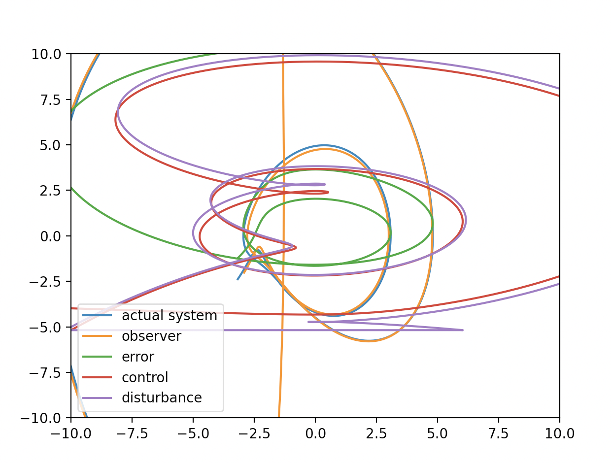 fig3