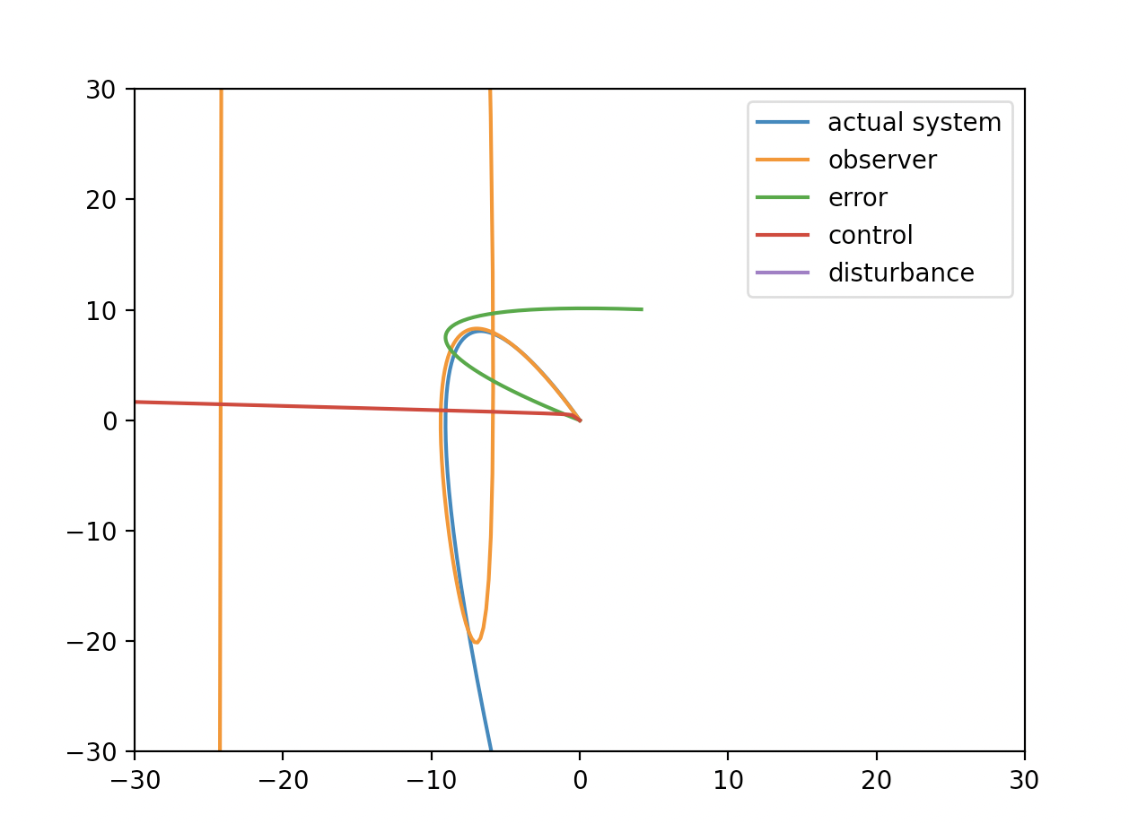 fig5