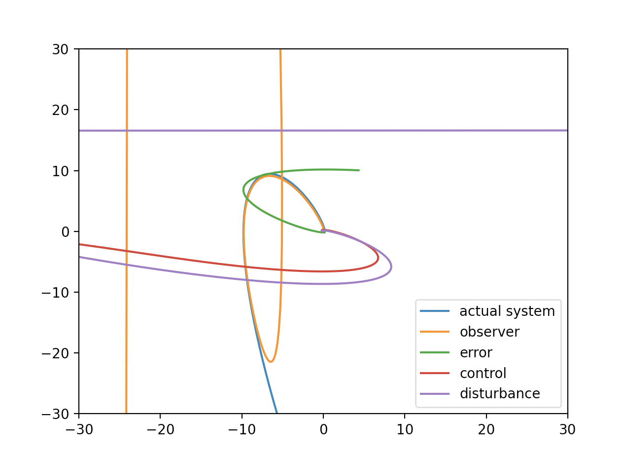 fig6