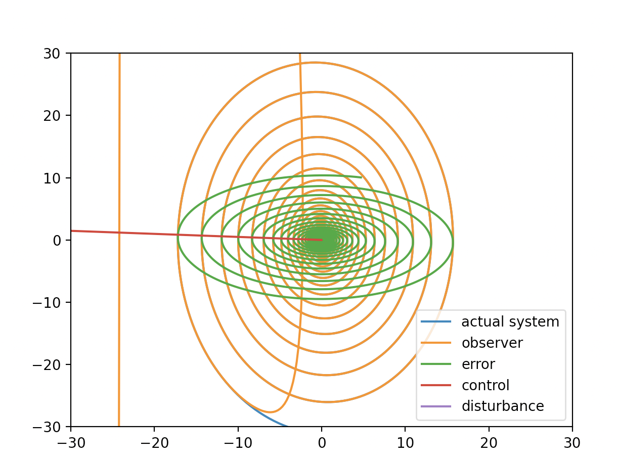 fig7