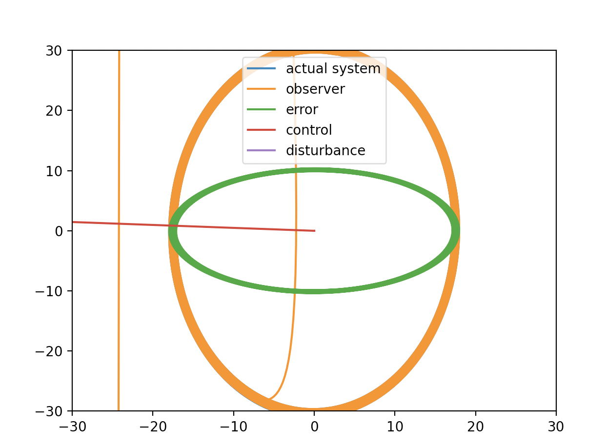 fig8