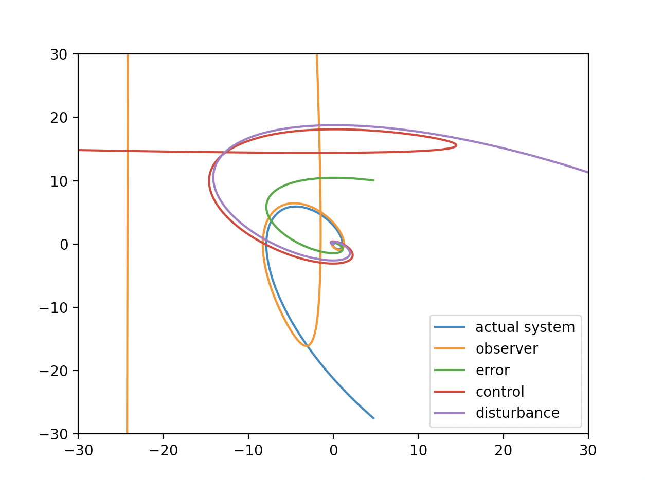 fig9